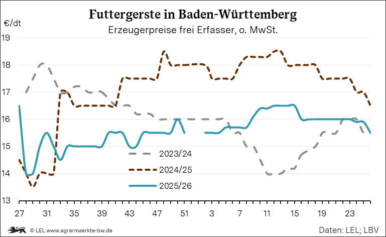 Bilder anzeigen