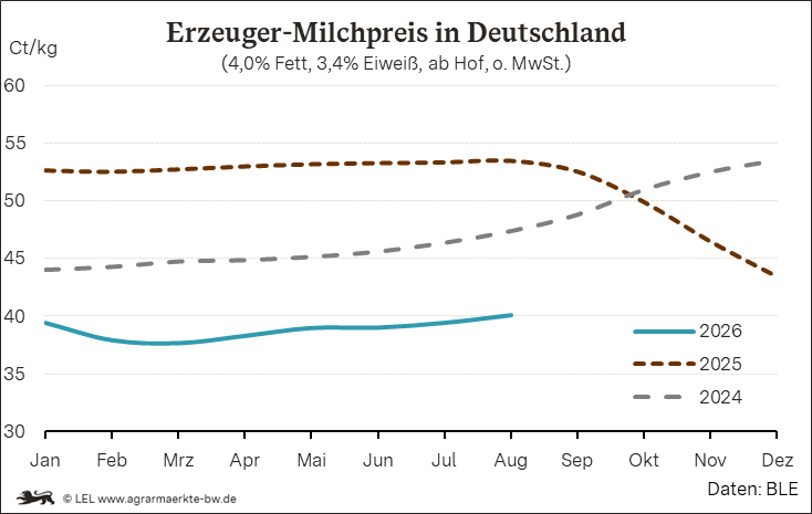 Bilder anzeigen