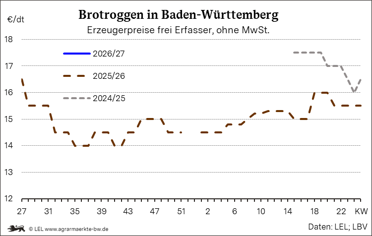 Bilder anzeigen