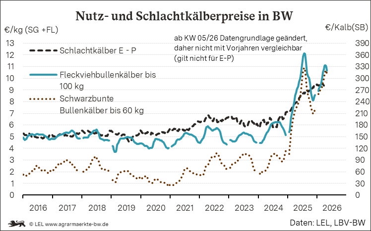 Bilder anzeigen