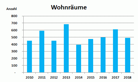 Grafik_Wohnräume.gif Grafik_Wohnräume.gif