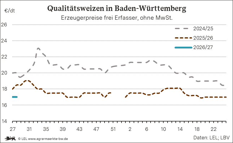 Bilder anzeigen