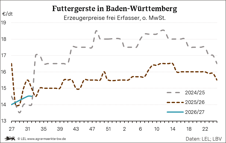 Bilder anzeigen