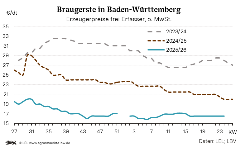 Bilder anzeigen