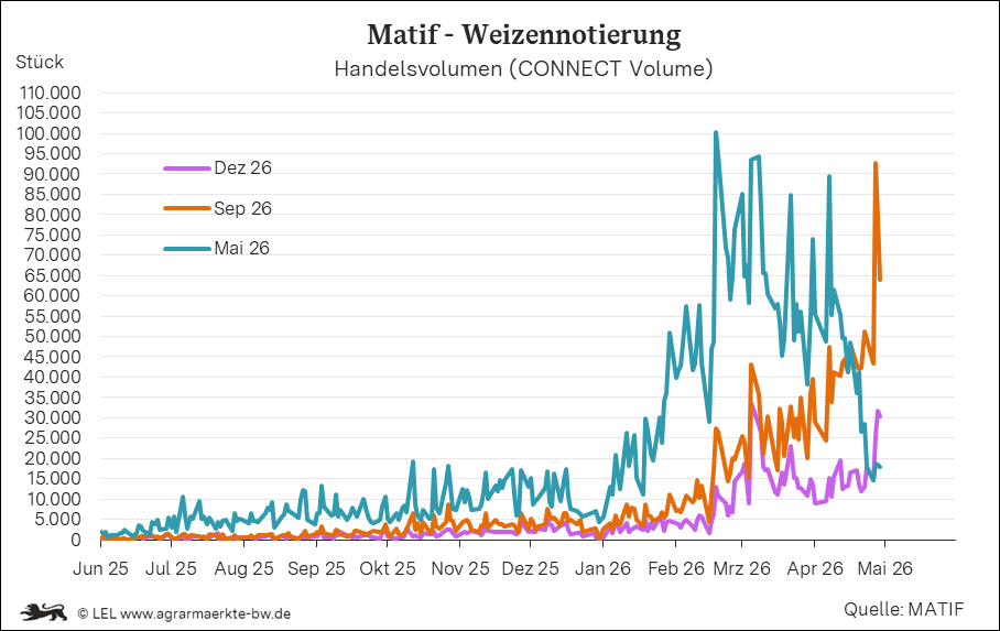 Bilder anzeigen