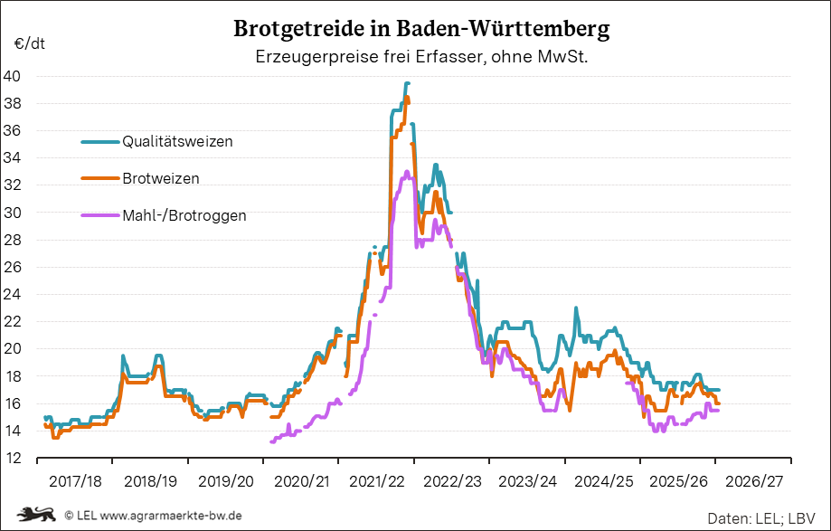 Bilder anzeigen
