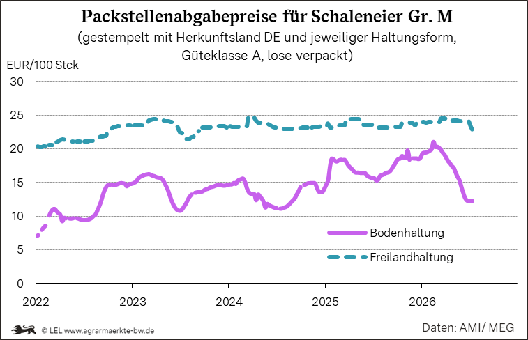 Bilder anzeigen