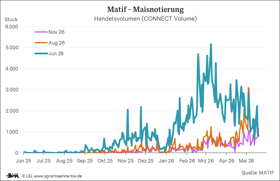 Bilder anzeigen
