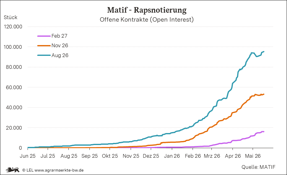 Bilder anzeigen