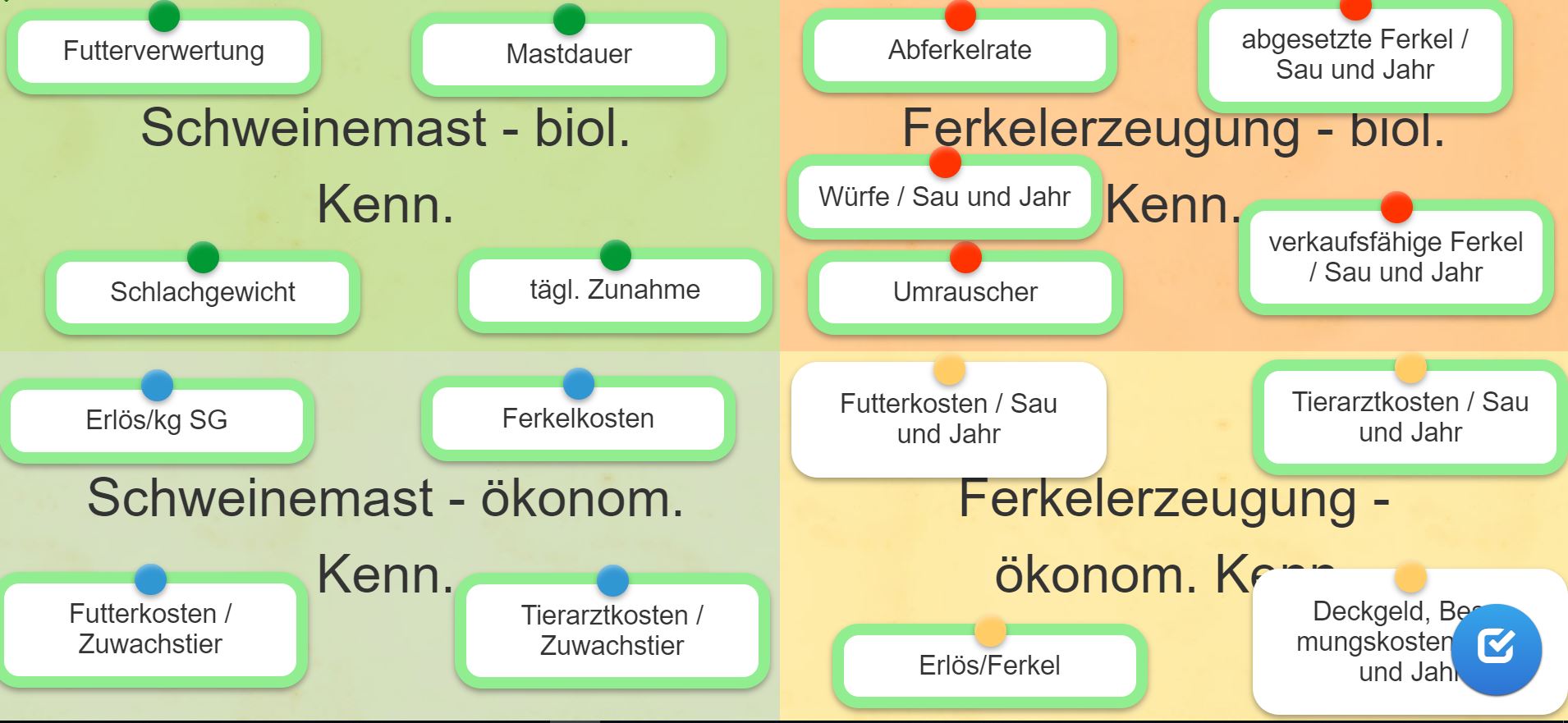Zuteilung von &ouml;konomischen Kennzahlen_LearningApp_Aufbaumodul.JPG