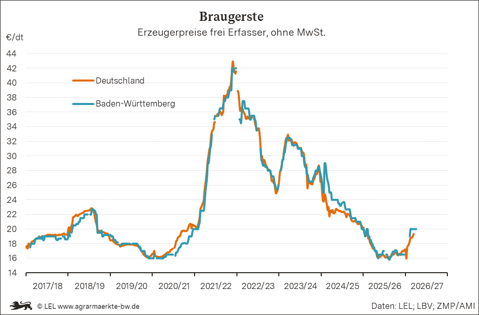 Bilder anzeigen