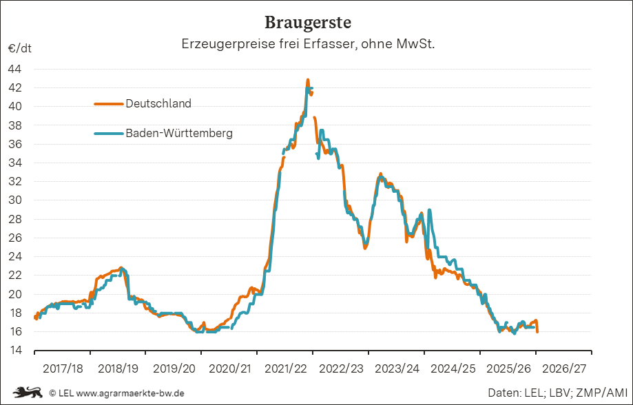 Bilder anzeigen