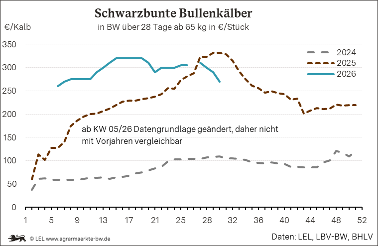Bilder anzeigen