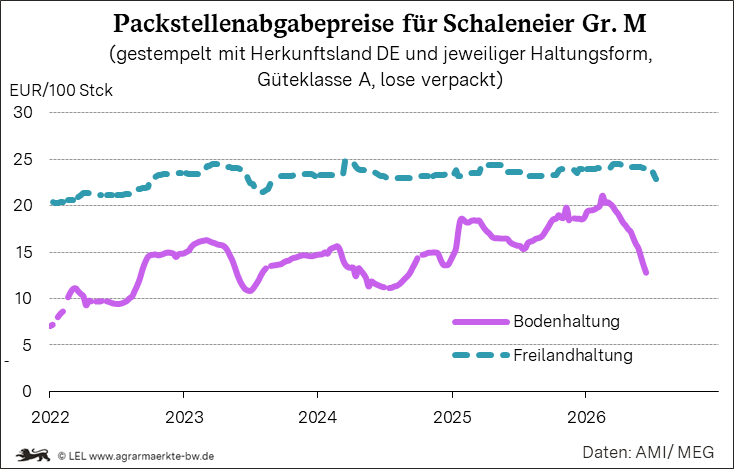 Bilder anzeigen