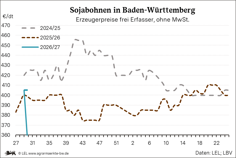 Bilder anzeigen