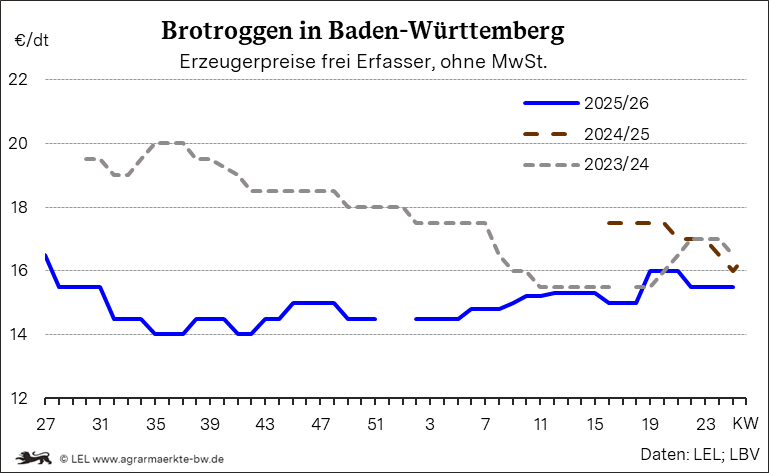 Bilder anzeigen