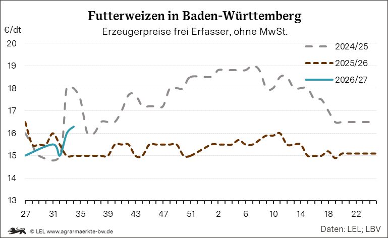 Bilder anzeigen