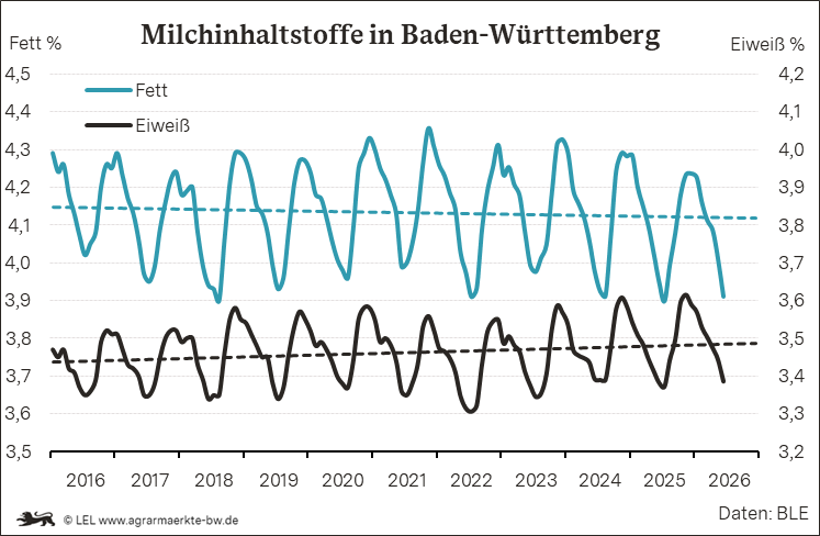 Bilder anzeigen