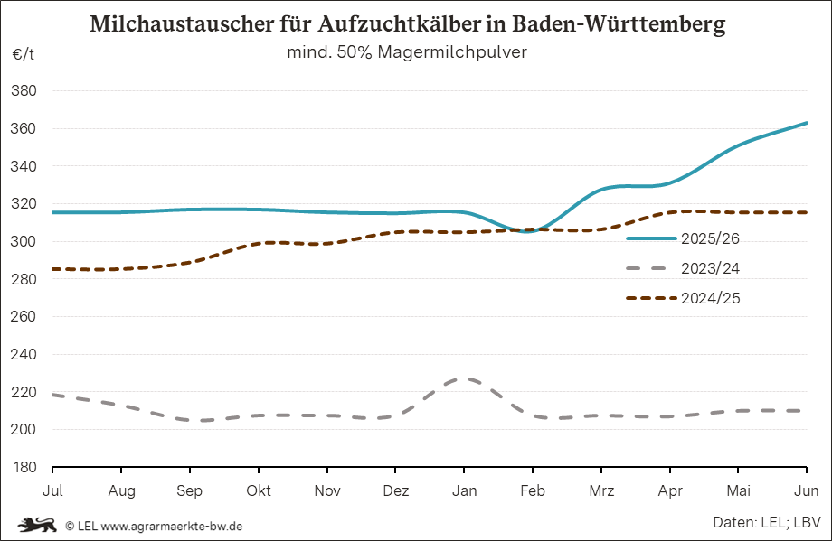 Bilder anzeigen