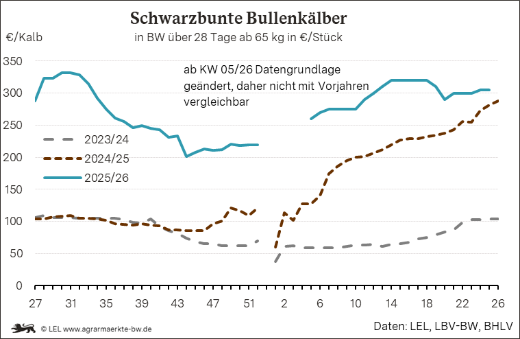 Bilder anzeigen