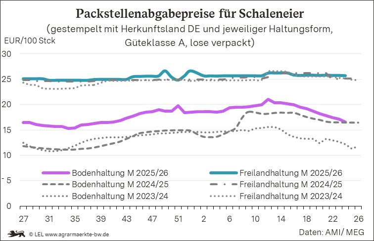 Bilder anzeigen