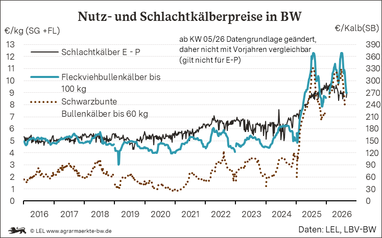 Bilder anzeigen