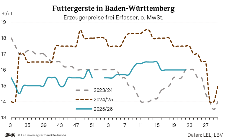 Bilder anzeigen