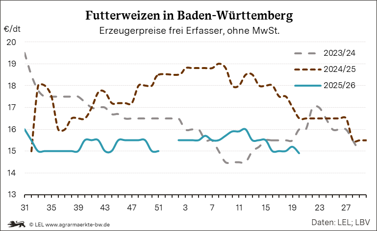Bilder anzeigen