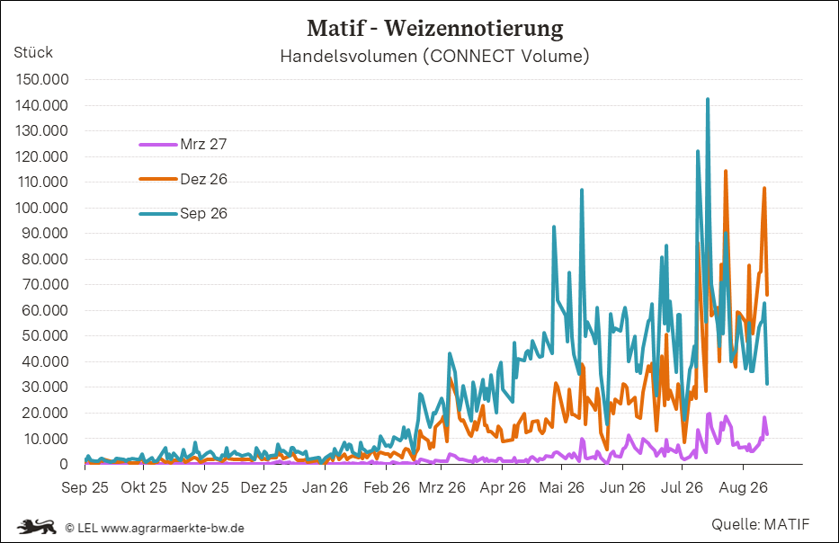 Bilder anzeigen