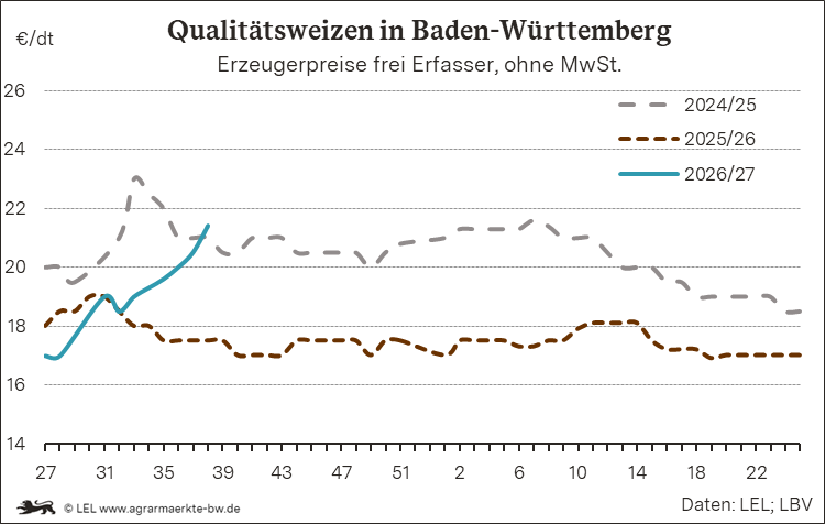 Bilder anzeigen