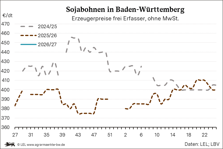 Bilder anzeigen