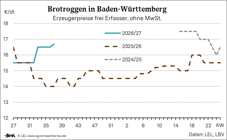 Bilder anzeigen
