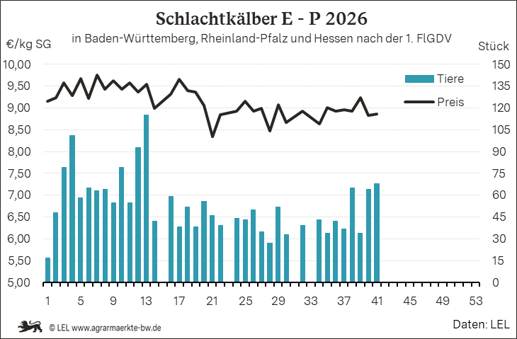 Bilder anzeigen