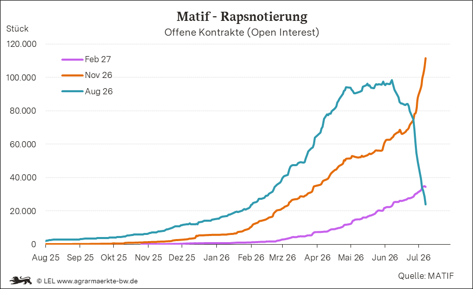 Bilder anzeigen