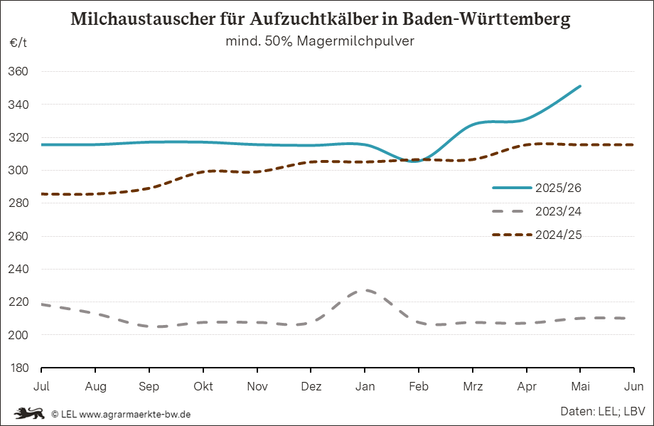 Bilder anzeigen