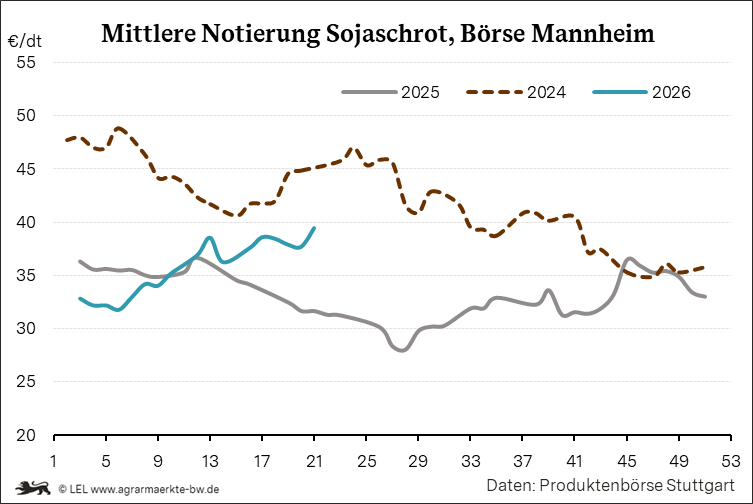 Bilder anzeigen
