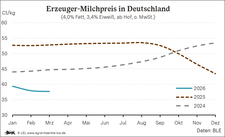 Bilder anzeigen