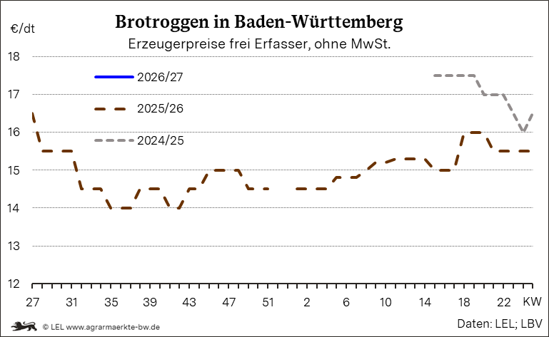 Bilder anzeigen
