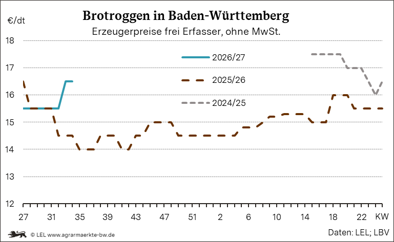 Bilder anzeigen