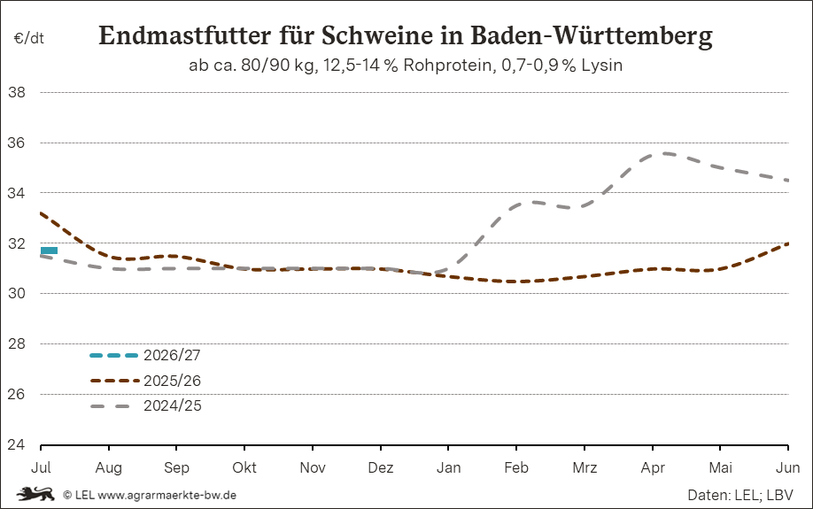 Bilder anzeigen