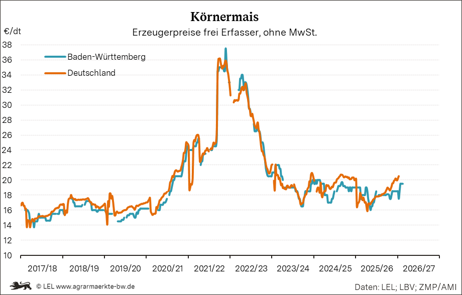Bilder anzeigen