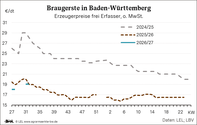 Bilder anzeigen