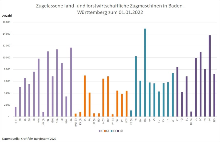 Anzahl der land- und forstwirtschaftlichen Zugmaschinen in den Stadt- und Landkreisen Baden-W&uuml;rttembergs