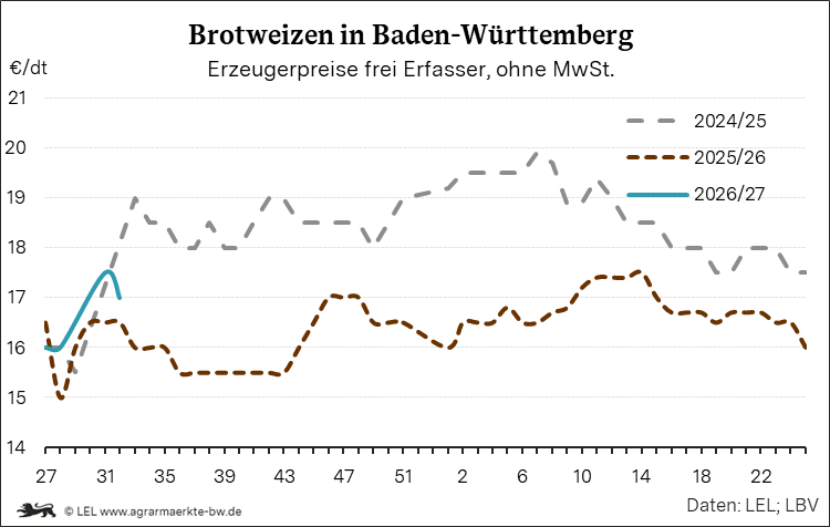 Bilder anzeigen