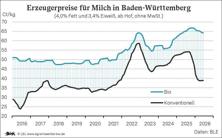Bilder anzeigen