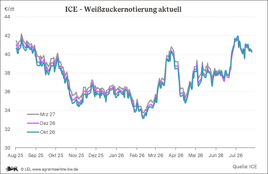 Bilder anzeigen