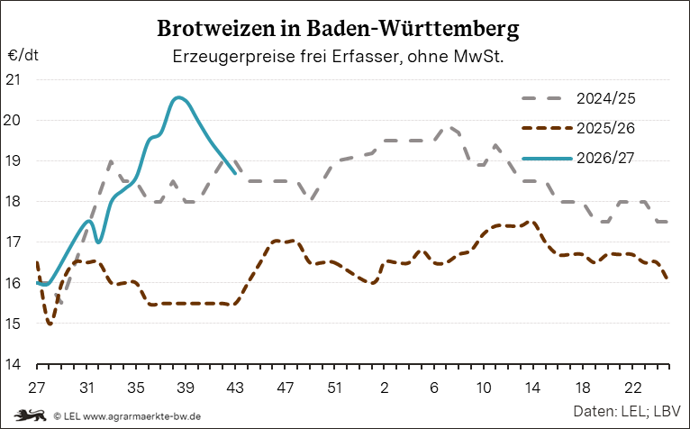 Bilder anzeigen