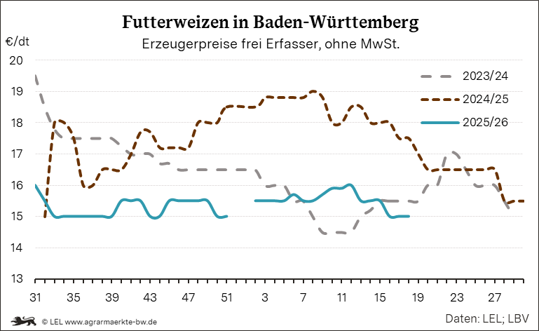 Bilder anzeigen