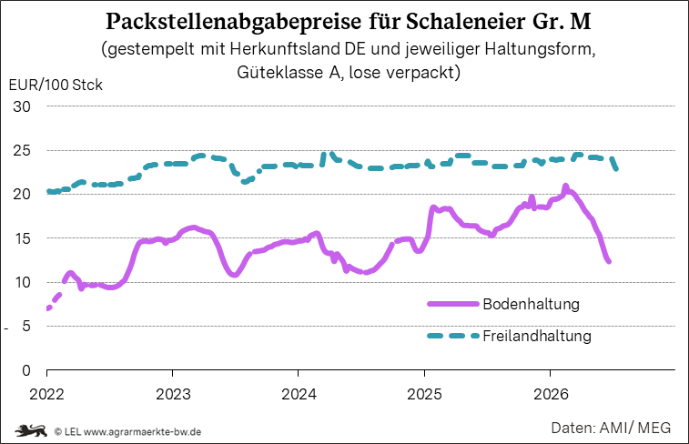 Bilder anzeigen