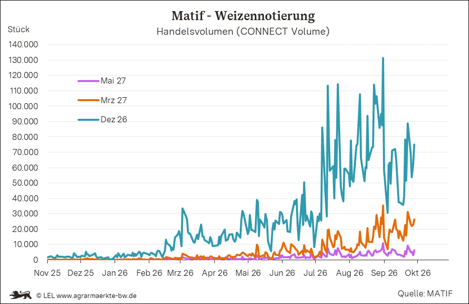 Bilder anzeigen